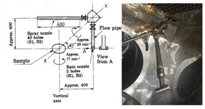 Regenspray-Beweisprüfvorrichtung Verkaufsschlager Wassersprühprüfmaschine S1 S2 R1 R2